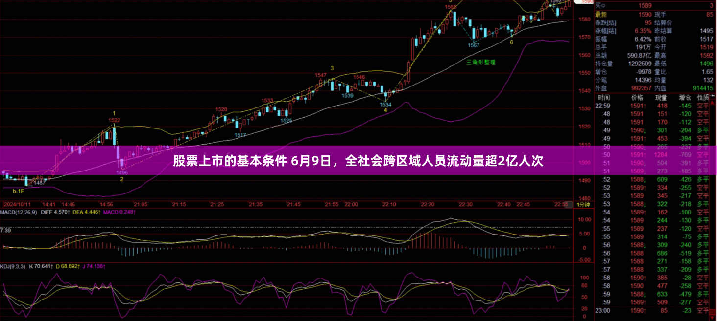 股票上市的基本条件 6月9日，全社会跨区域人员流动量超2亿人次